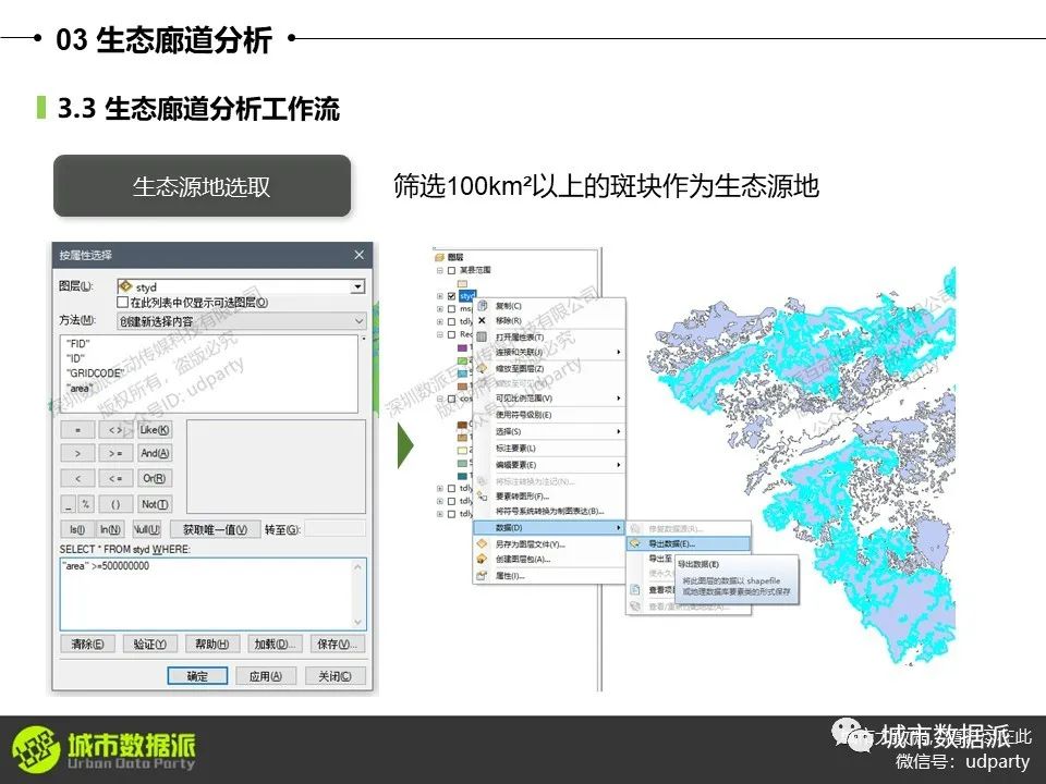 生态景观分析：生态格局、价值全方位评估丨城市数据派