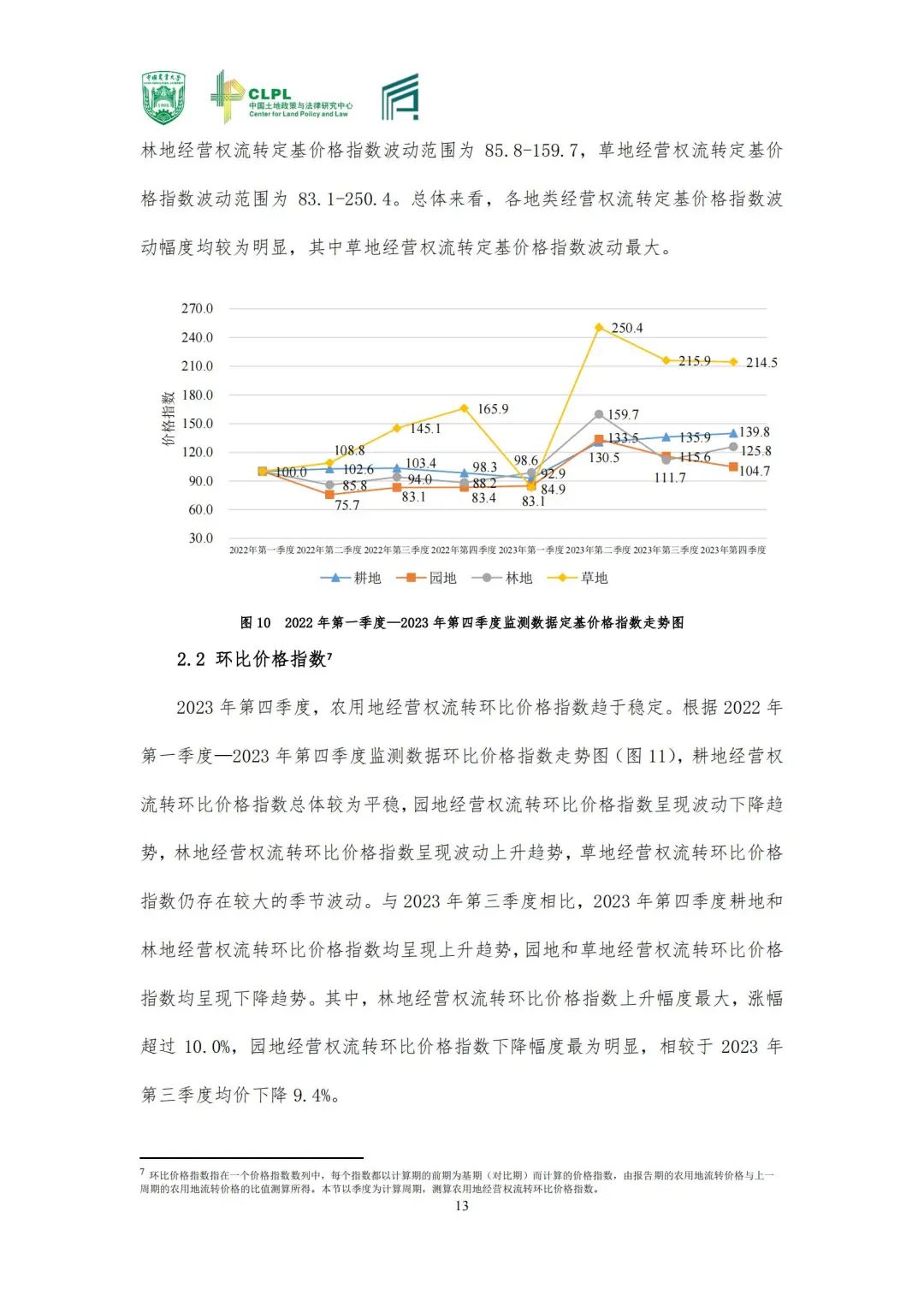 【农地市场洞察】农村土地经营权流转洞察（2023-S4）