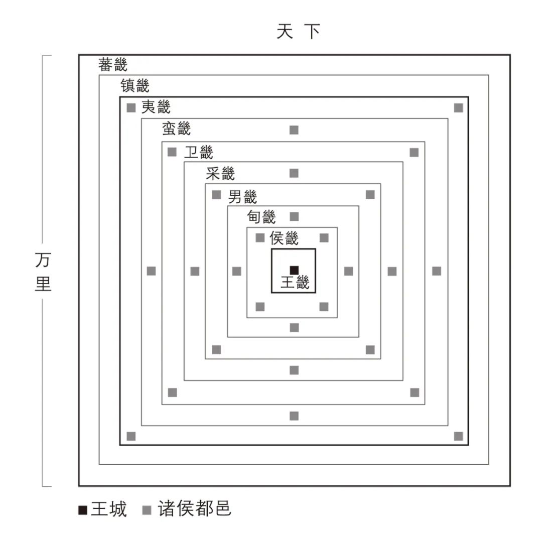 【文章导读】天下秩序与城邦配置——《周礼》和《政治学》所见早期中西规划思想比较