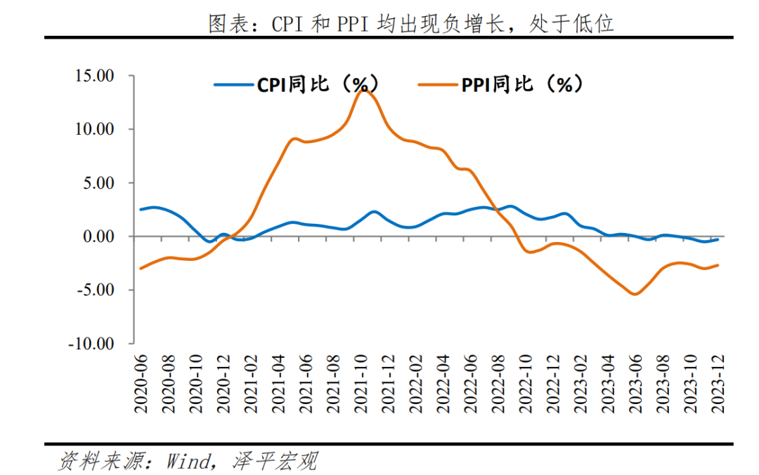 这次为什么没降息？