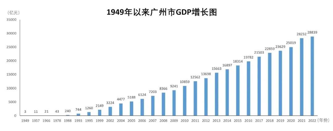 天下事 | 第五个3万亿城市,来了! 天下事 | 第五个3万亿城市,来了!