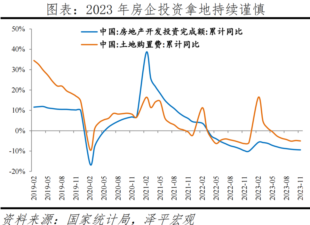 中国房地产市场展望2024 中国房地产市场展望2024
