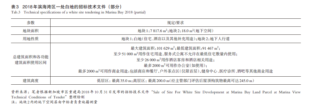 【文章精选】面向弹性治理的城市留白空间系统管控研究——基于中国和新加坡的比较 | 2023年第5期