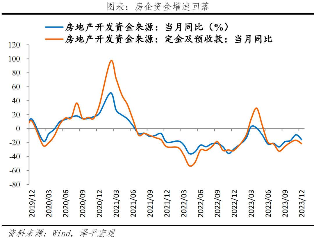 经济修复，结构分化——解读2023年经济数据