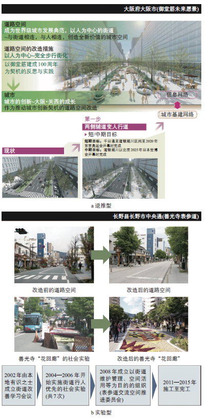 汪宇涛 | 日本《街道设计导则》解读及对中国的启示 汪宇涛 | 日本《街道设计导则》解读及对中国的启示