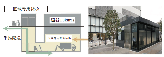汪宇涛 | 日本《街道设计导则》解读及对中国的启示 汪宇涛 | 日本《街道设计导则》解读及对中国的启示