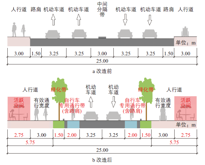 汪宇涛 | 日本《街道设计导则》解读及对中国的启示 汪宇涛 | 日本《街道设计导则》解读及对中国的启示