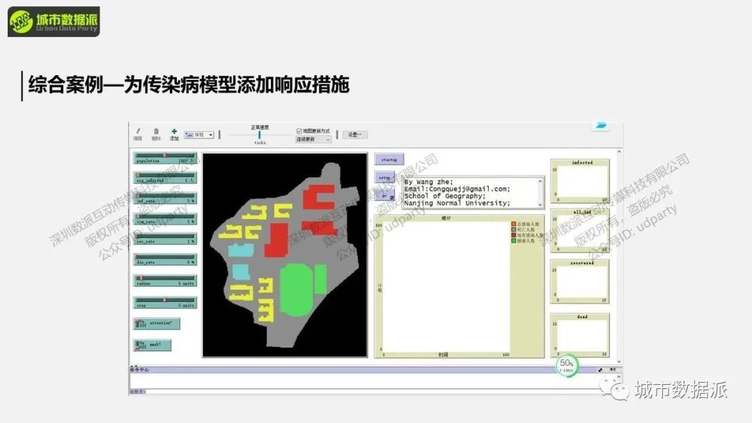 【地理过程模拟与分析】如何基于Netlogo搭建传染病模型？丨城市数据派
