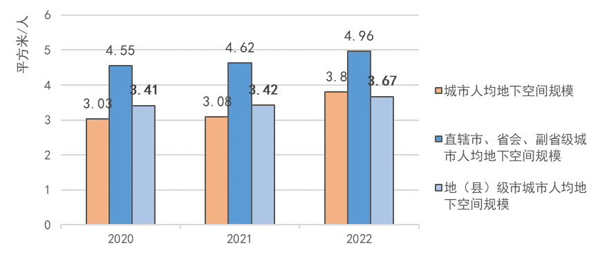 重磅发布 | 《2023中国城市地下空间发展蓝皮书》出炉 重磅发布 | 《2023中国城市地下空间发展蓝皮书》出炉