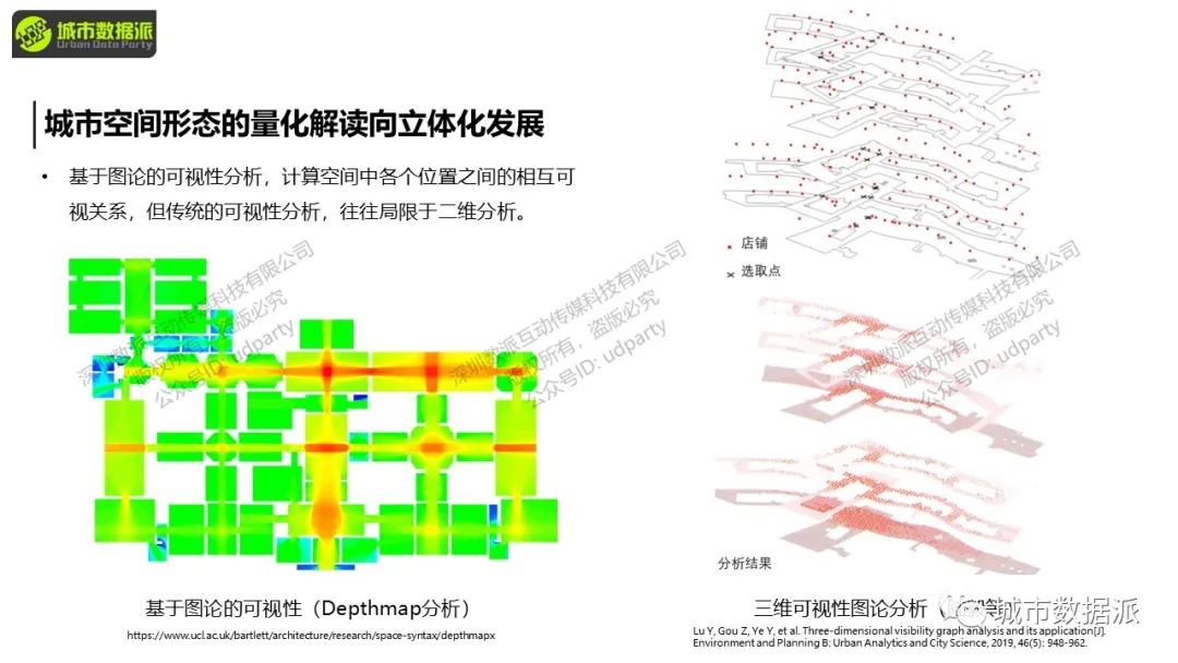 空间句法进阶:数据分析与研究设计应用实践丨城市数据派 空间句法进阶:数据分析与研究设计应用实践丨城市数据派