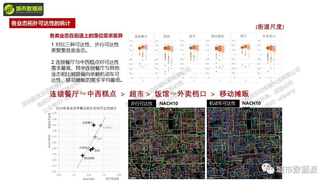 空间句法进阶:数据分析与研究设计应用实践丨城市数据派 空间句法进阶:数据分析与研究设计应用实践丨城市数据派