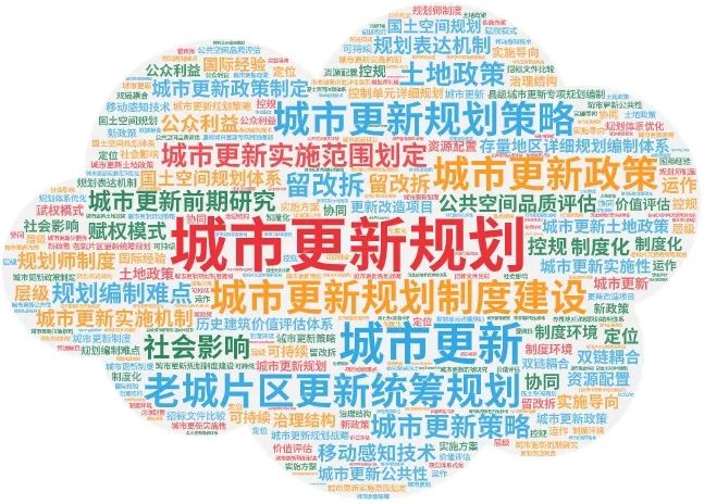 专题总结:城市更新规划(政策篇)——国家级、省级、市级城市更新规划相关政策推荐 专题总结:城市更新规划(政策篇)——国家级、省级、市级城市更新规划相关政策推荐