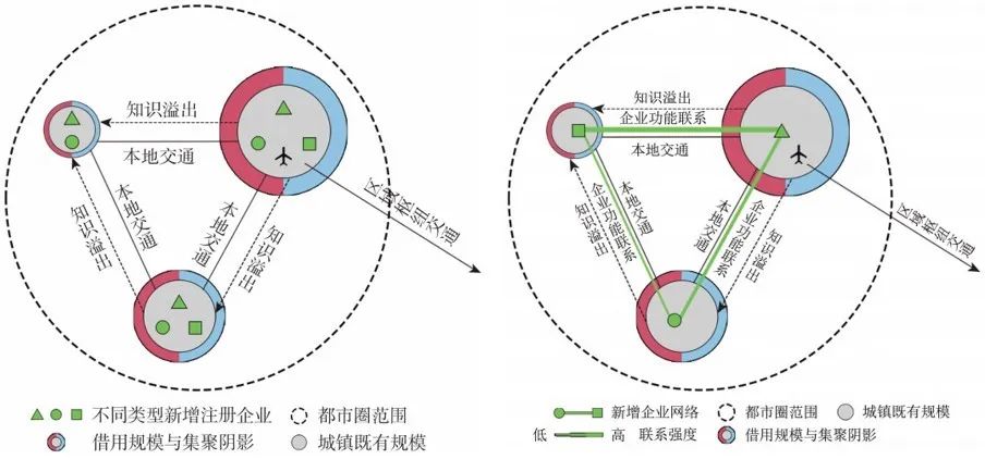 学术报告 | 赵渺希:数字中国网络协同的区域发展规划响应 学术报告 | 赵渺希:数字中国网络协同的区域发展规划响应