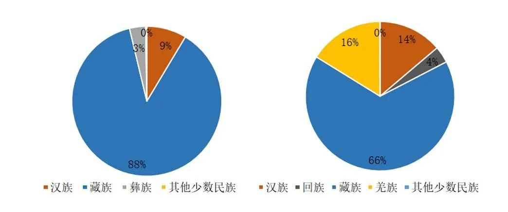 科研创新 | 川西北地区城镇化模式与城镇化空间格局优化研究