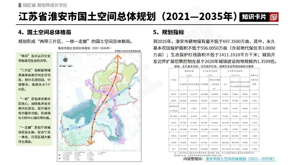 #规划学社今日更新:哪些市级国土空间总体规划批后公布稿已经发布?市级国土空间总体规划案例推荐 #规划学社今日更新:哪些市级国土空间总体规划批后公布稿已经发布?市级国土空间总体规划案例推荐