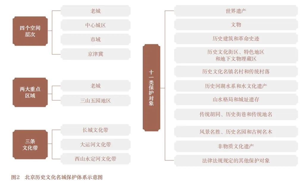 众志成城，名城保护四十年 |《中国特色历史文化名城保护道路的探索： 历史文化名城保护制度创立四十周年论文集》发布