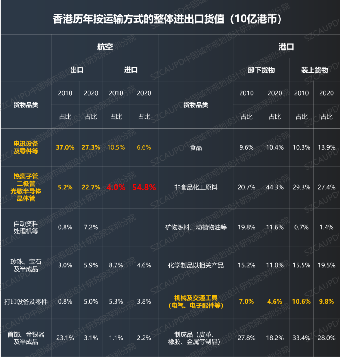 方煜:深圳都市圈一体化2023年度报告 方煜:深圳都市圈一体化2023年度报告