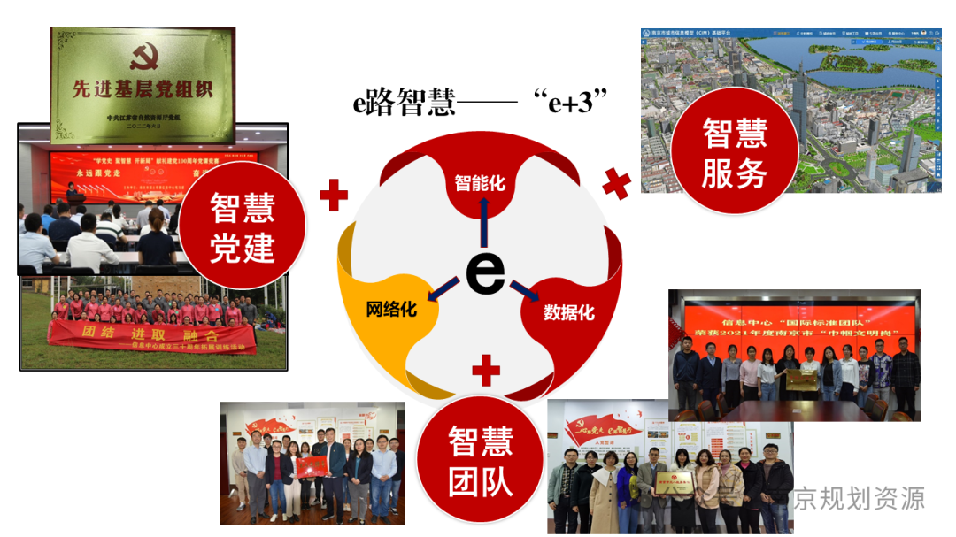 一线风采 | 信息中心:优服务 强保障 夯实规划资源信息支撑基底 一线风采 | 信息中心:优服务 强保障 夯实规划资源信息支撑基底