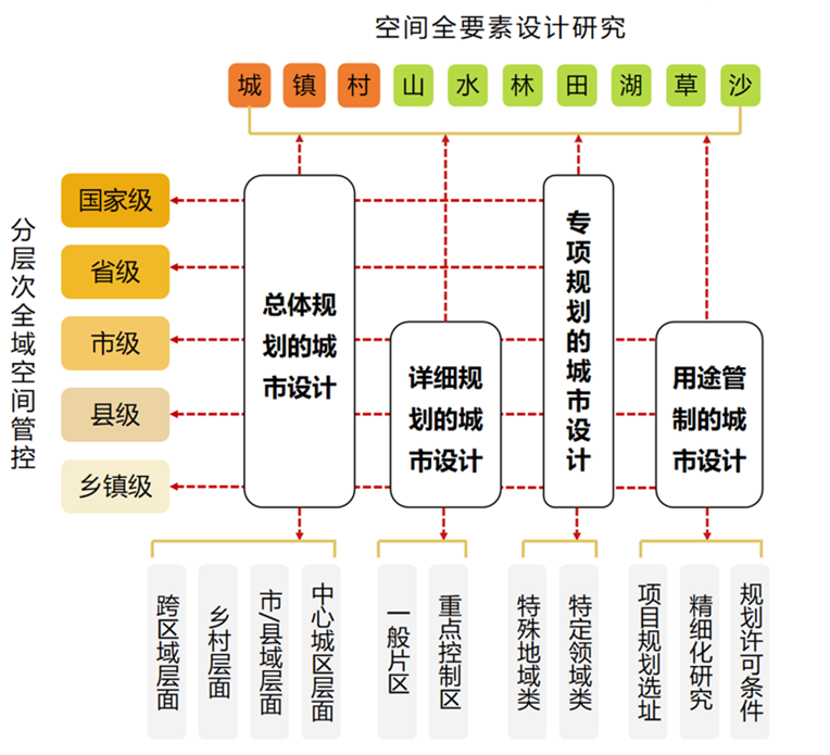 大师讲堂 | 段进:中国当代城市设计学术内涵的四个思潮 大师讲堂 | 段进:中国当代城市设计学术内涵的四个思潮