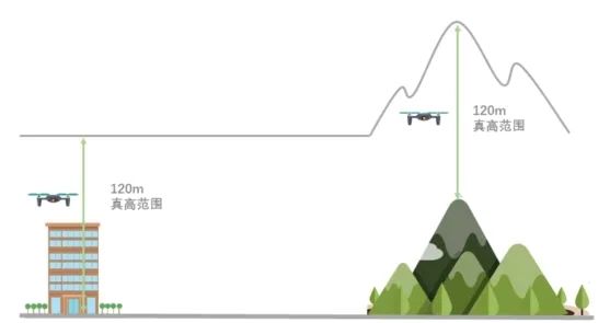 高质量发展看测绘⑬ | 新规马上施行,无人机该如何飞? 高质量发展看测绘⑬ | 新规马上施行,无人机该如何飞?