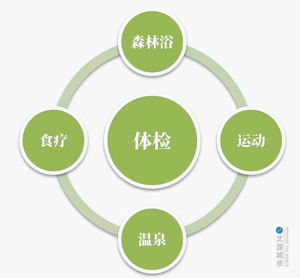 城市文旅：为经济发展，更是为了抢人！
