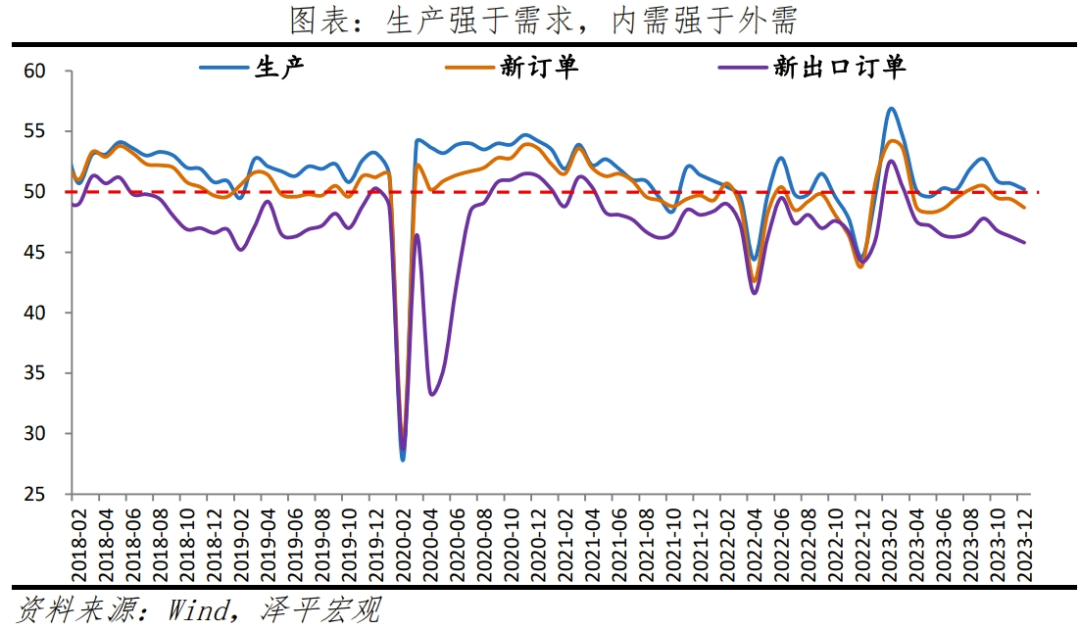 如何理解12月PMI数据？