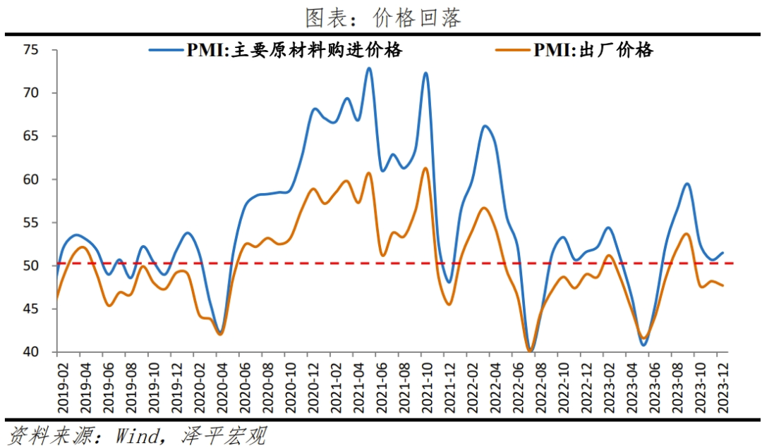 如何理解12月PMI数据？