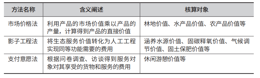 生态空间内的详细规划单元划定与规划策略——以广州海珠国家湿地公园为例 生态空间内的详细规划单元划定与规划策略——以广州海珠国家湿地公园为例