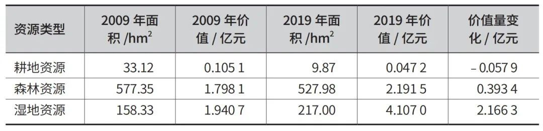 生态空间内的详细规划单元划定与规划策略——以广州海珠国家湿地公园为例 生态空间内的详细规划单元划定与规划策略——以广州海珠国家湿地公园为例