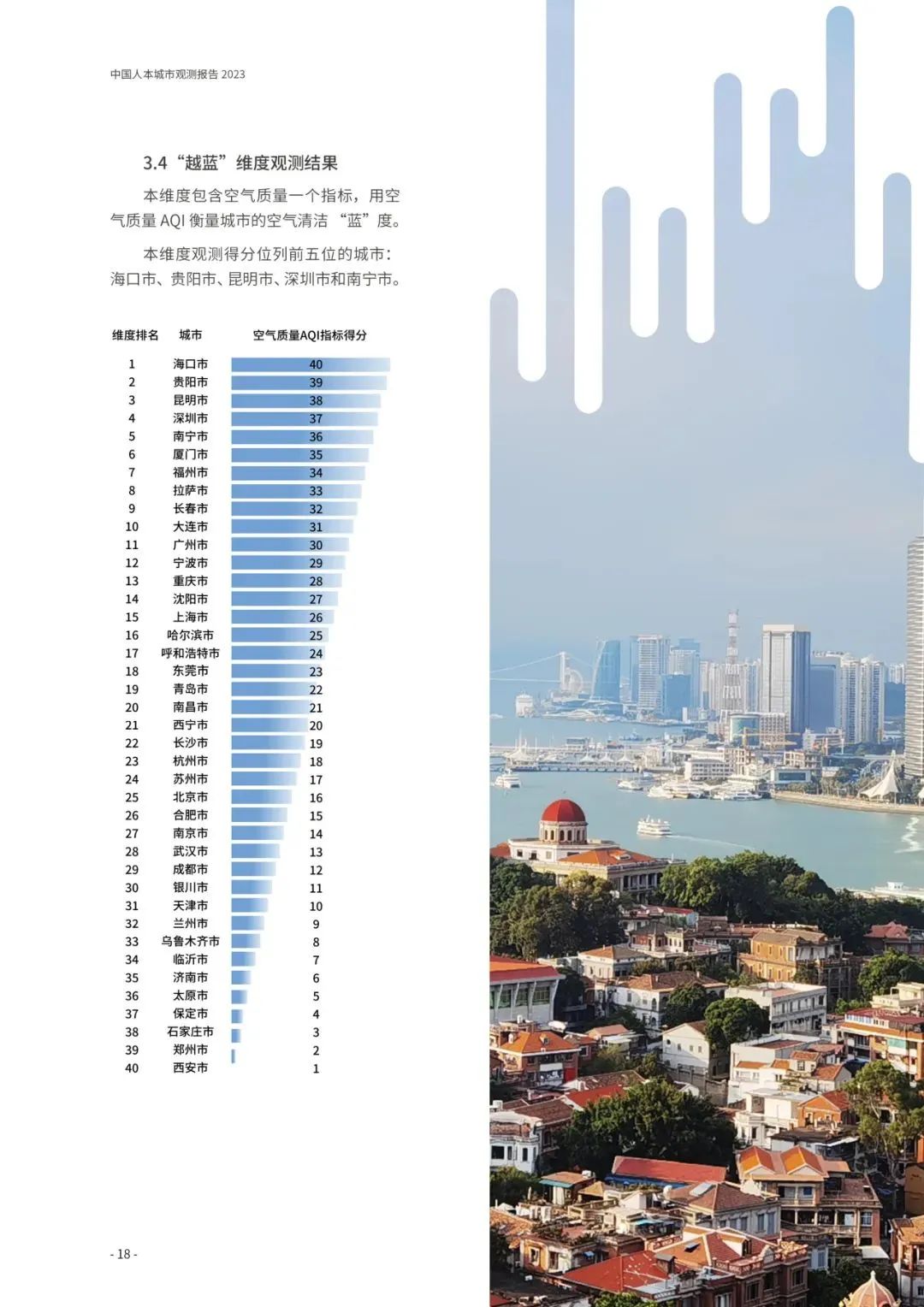 重磅发布:中国人本城市观测报告2023 重磅发布:中国人本城市观测报告2023