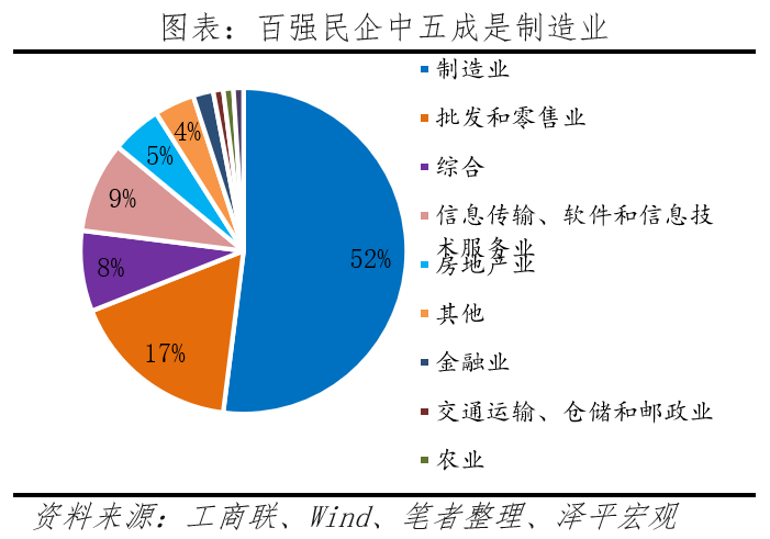 中国民营企业百强排行榜 中国民营企业百强排行榜