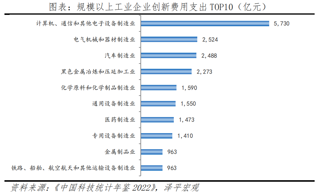 中国民营企业创新力十强排行榜