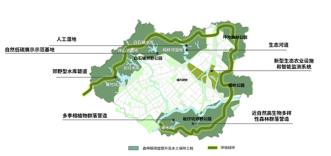 实现碳中和目标的自然生态空间规划策略研究 实现碳中和目标的自然生态空间规划策略研究