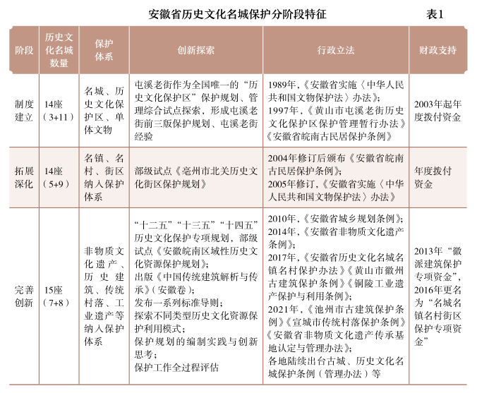 赵中枢：从风雨如磐到众志成城——管窥名城保护四十年