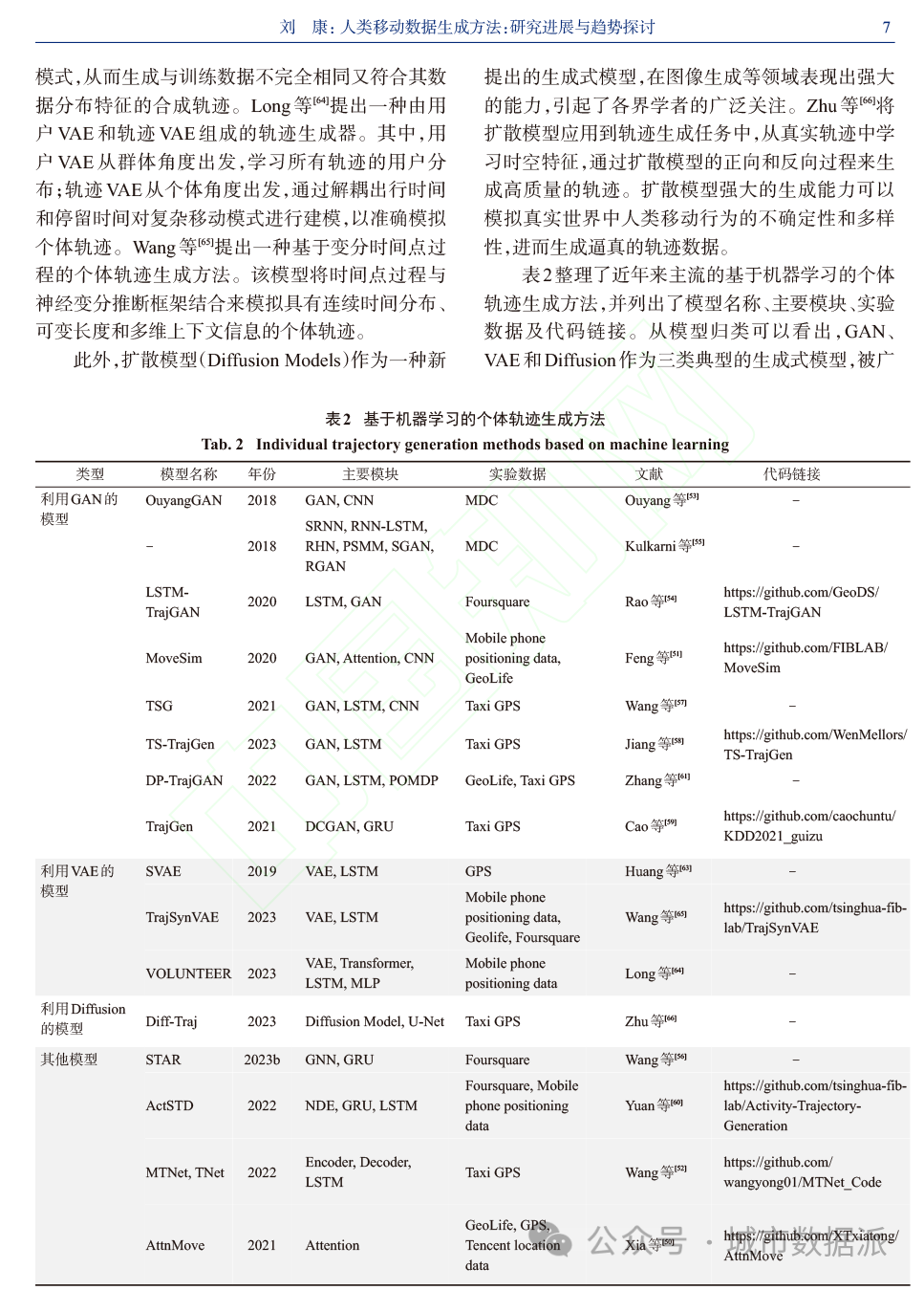 【论文推荐】个体轨迹和群体移动数据生成方法、发展趋势和挑战丨城市数据派