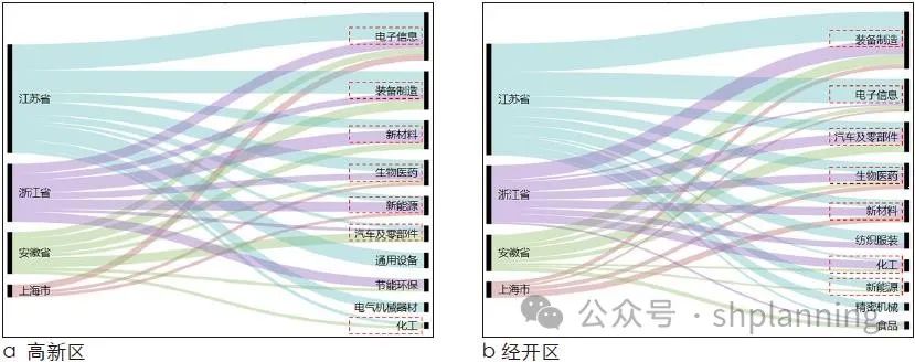 学术采撷 | 长三角区域创新与一体化发展关联性研究——演进格局与发展导向探讨 | 上海城市规划