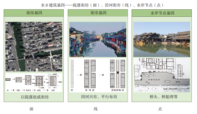 【文章精选】跨省域详细规划探索——以长三角一体化示范区水乡客厅为例 | 2023年第5期 【文章精选】跨省域详细规划探索——以长三角一体化示范区水乡客厅为例 | 2023年第5期