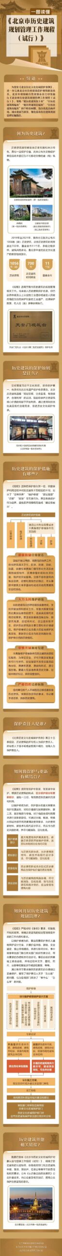 《北京市历史建筑规划管理工作规程(试行)》发布:打通历史建筑规划管理“最后一公里” 《北京市历史建筑规划管理工作规程(试行)》发布:打通历史建筑规划管理“最后一公里”
