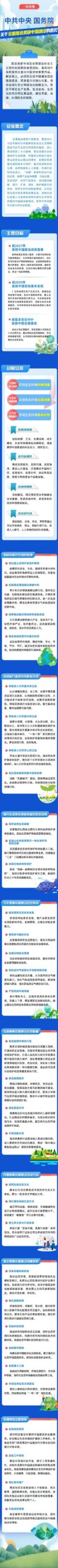 权威解读+一图读懂!《中共中央 国务院关于全面推进美丽中国建设的意见》发布 权威解读+一图读懂!《中共中央 国务院关于全面推进美丽中国建设的意见》发布