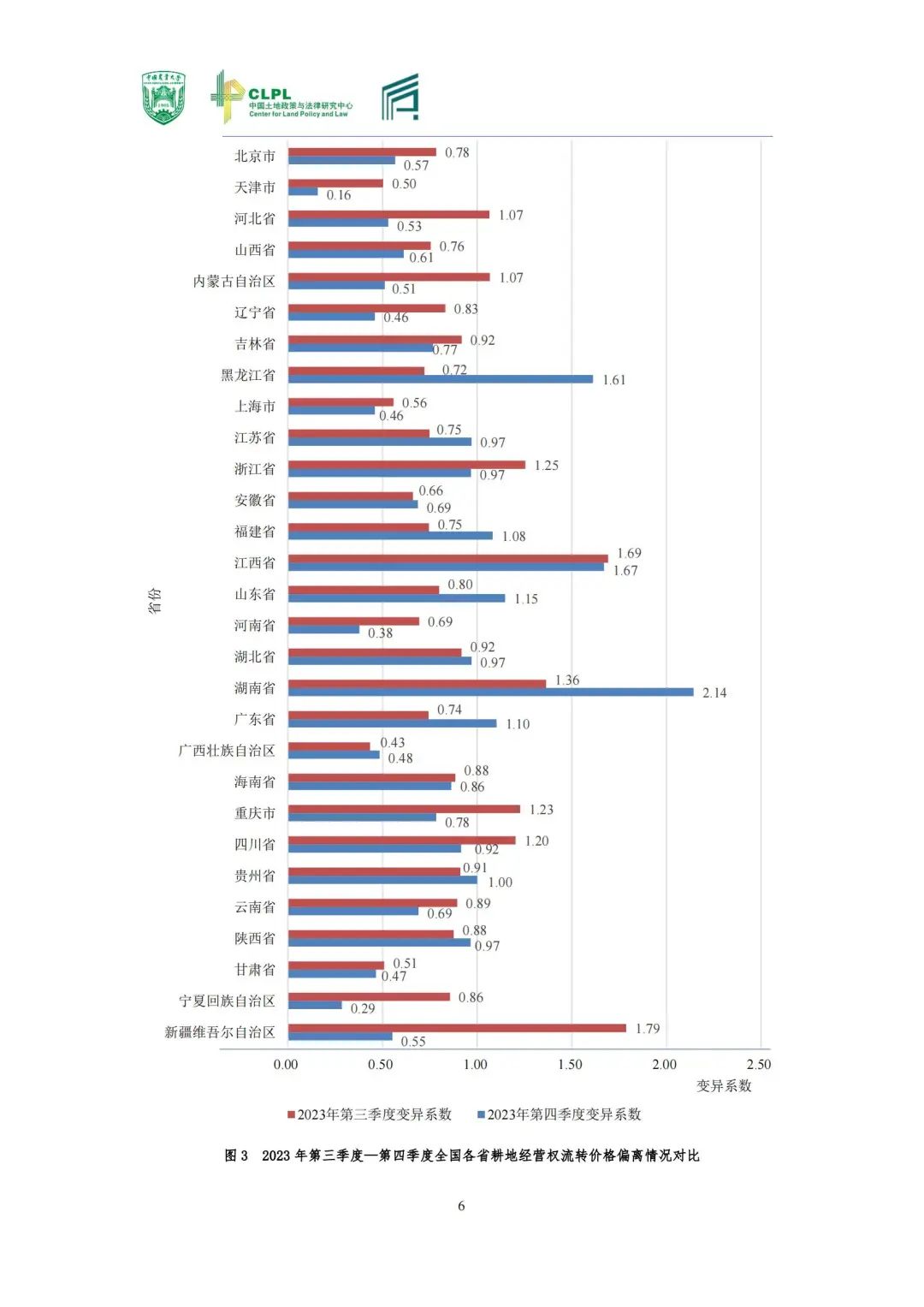 【农地市场洞察】农村土地经营权流转洞察（2023-S4）