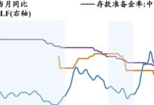“降息降准”会来吗?-规划问道