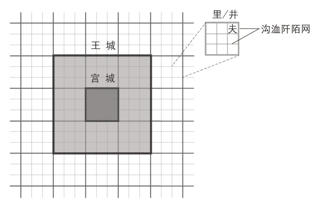 【文章导读】天下秩序与城邦配置——《周礼》和《政治学》所见早期中西规划思想比较
