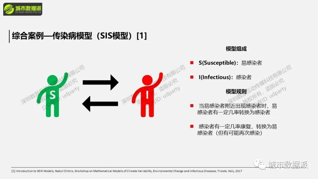 【地理过程模拟与分析】如何基于Netlogo搭建传染病模型？丨城市数据派