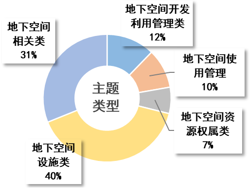 重磅发布 | 《2023中国城市地下空间发展蓝皮书》出炉 重磅发布 | 《2023中国城市地下空间发展蓝皮书》出炉