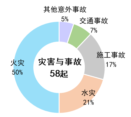 重磅发布 | 《2023中国城市地下空间发展蓝皮书》出炉 重磅发布 | 《2023中国城市地下空间发展蓝皮书》出炉