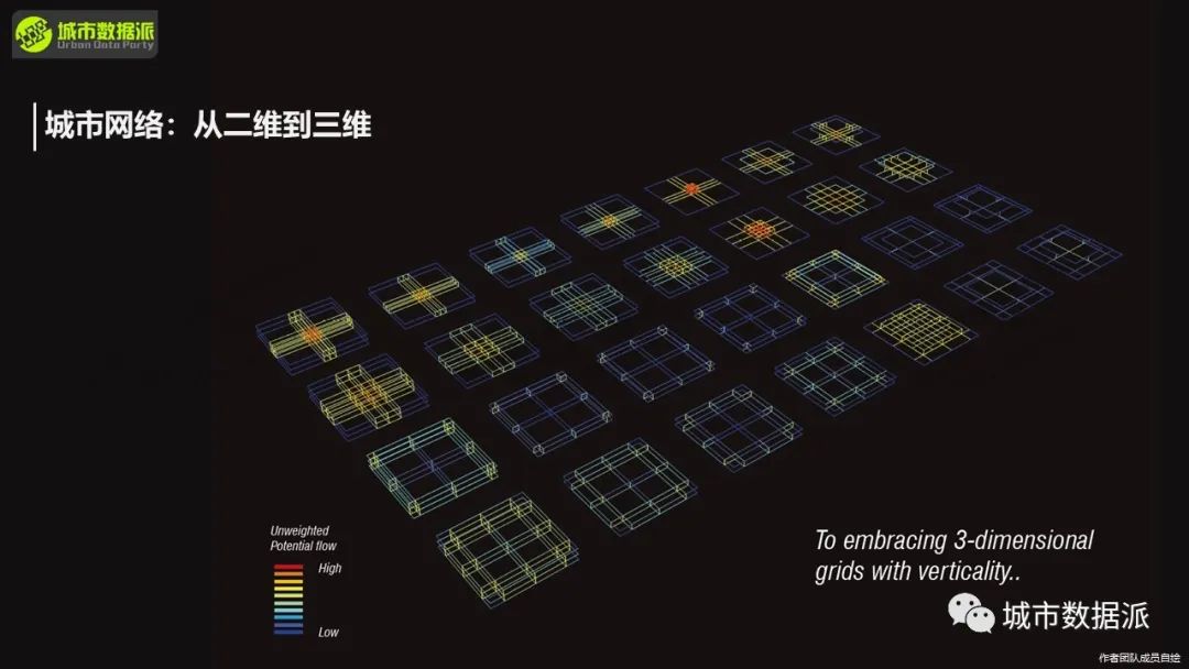 空间句法进阶:数据分析与研究设计应用实践丨城市数据派 空间句法进阶:数据分析与研究设计应用实践丨城市数据派
