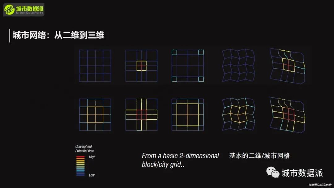 空间句法进阶:数据分析与研究设计应用实践丨城市数据派 空间句法进阶:数据分析与研究设计应用实践丨城市数据派