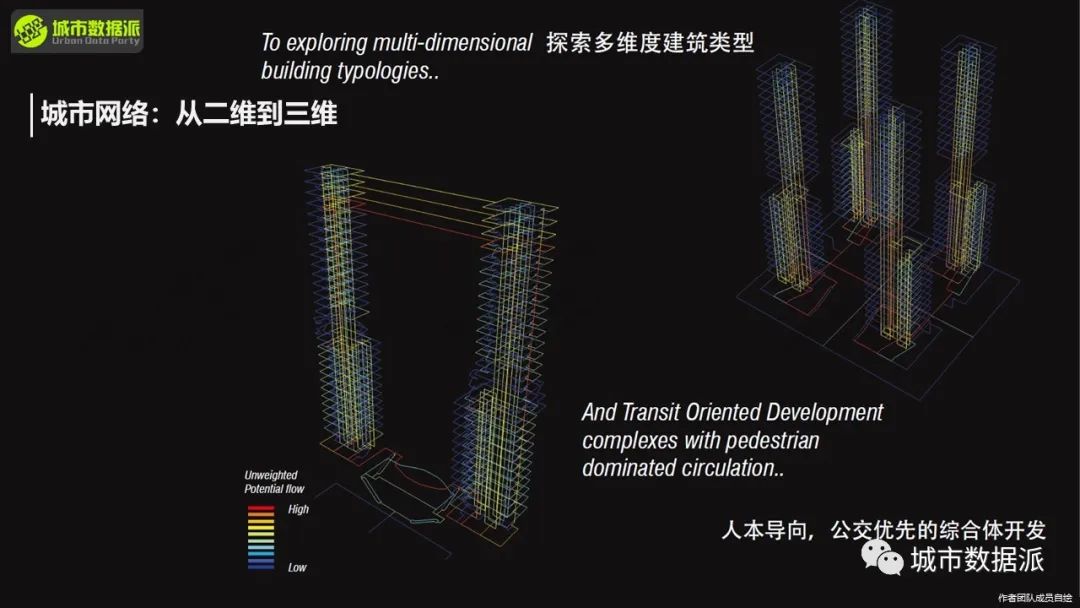 空间句法进阶:数据分析与研究设计应用实践丨城市数据派 空间句法进阶:数据分析与研究设计应用实践丨城市数据派