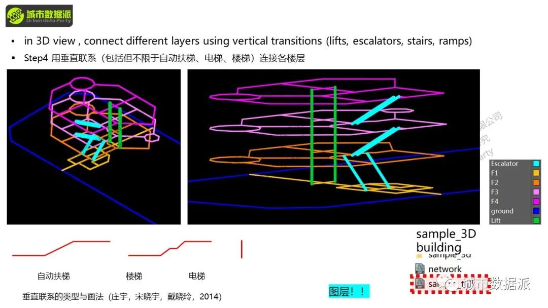 空间句法进阶:数据分析与研究设计应用实践丨城市数据派 空间句法进阶:数据分析与研究设计应用实践丨城市数据派