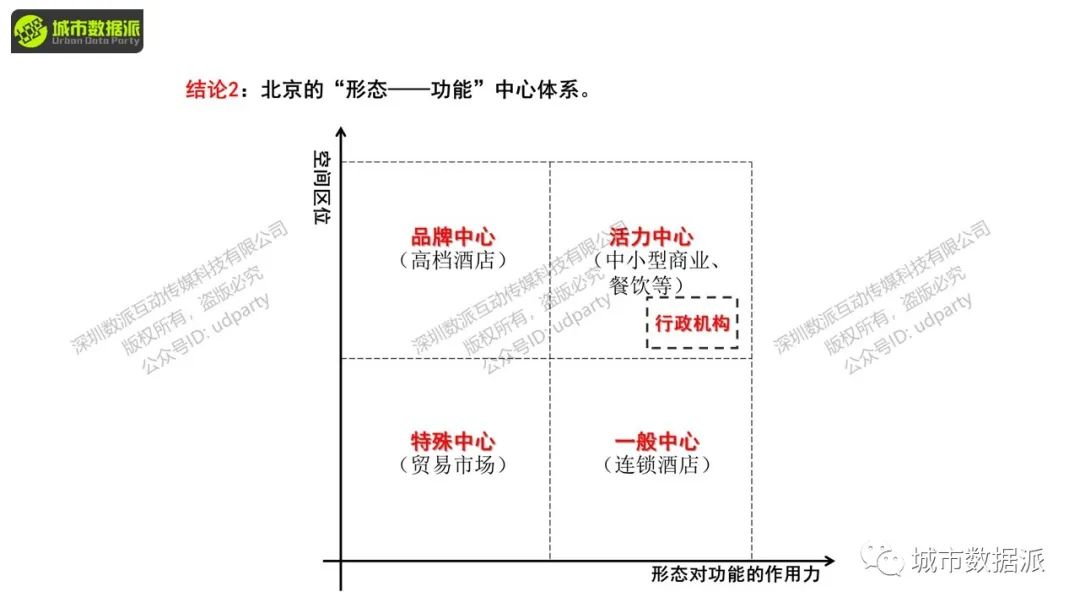 空间句法进阶:数据分析与研究设计应用实践丨城市数据派 空间句法进阶:数据分析与研究设计应用实践丨城市数据派